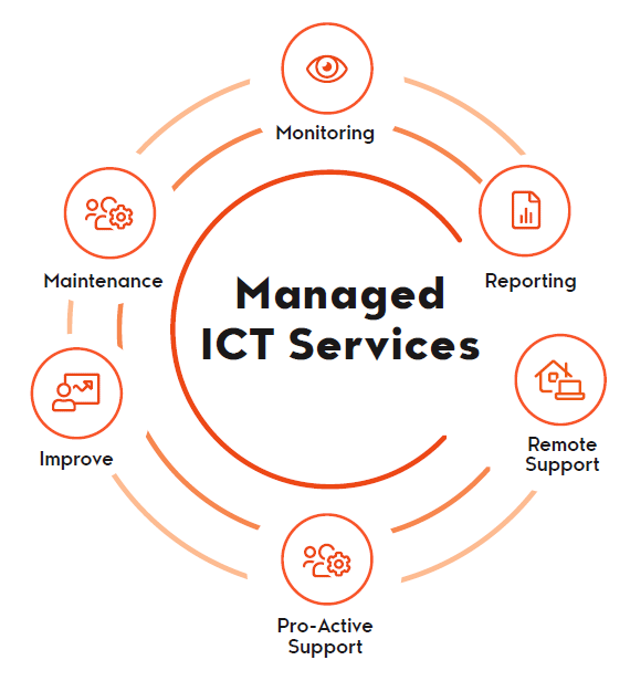 ICT for Small Businesses