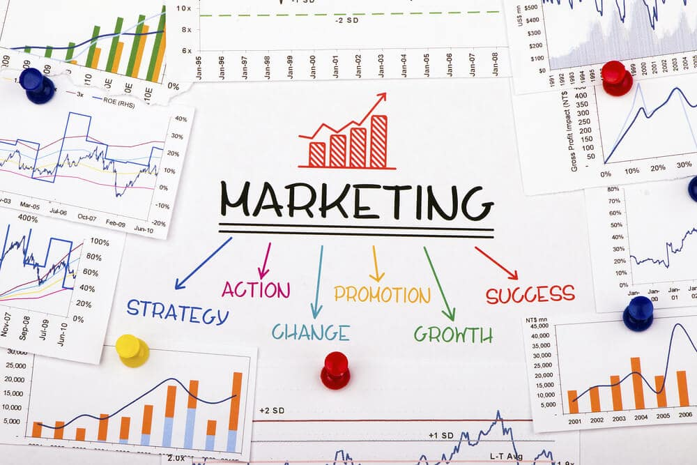 Strategic Marketing and Sales